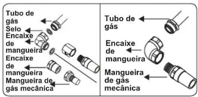 Tubo de gás Selo Encaixe de mangueira Encaixe de mangueira Mangueira de gás mecânica Tubo de gás Encaixe de mangueira Mangueira de gás mecânica