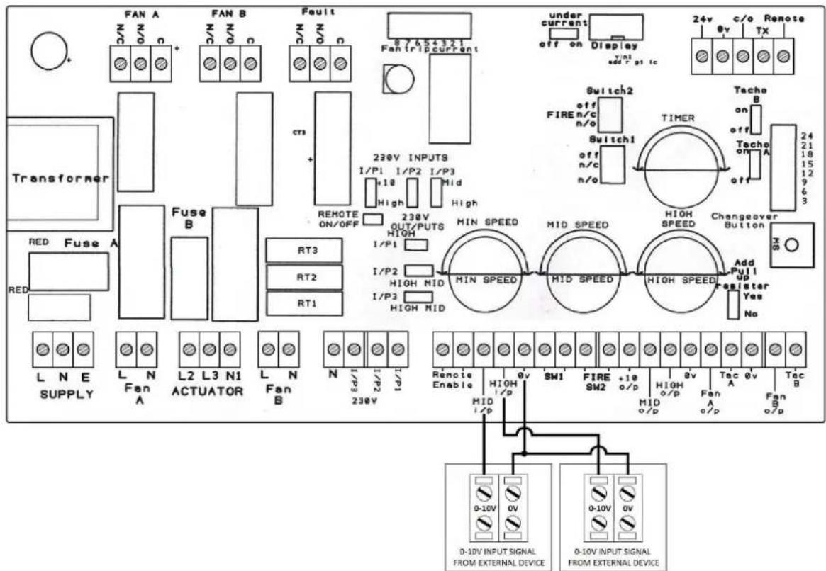 FAN A N N O + FAN B N N O Fault N D N O 8 7 6 5 +3 2 1 Fan trip current under current off on Display y/n3 add r pt lc 24v c/o Remote 0v TX Transformer Fuse B CTS 230V INPUTS 1/P1 1/P2 1/P3 Mid +18 High High REMOTE ON/OFF 230V OUT/PUTS H10H MIN SPEED MID SPEED H10H SPEED TACHO ON OFF Tacho A OFF 24 21 18 15 12 9 6 3 RED Fuse A RET3 RT2 RT1 MIN SPEED MID SPEED H10H SPEED Changeover Button Add Pull up Register Yes No L N E SUPPLY L N Fan A L2 L3 N1 ACTUATOR L N Fan B N N I/PE 230V Remote Enable HIGH o/v SM1 FIRE +10 o/p SM2 +10 o/p MID o/p MHD o/p Fan A o/p Fan B o/p D-10V INPUT SIGNAL FROM EXTERNAL DEVICE O-10V INPUT SIGNAL FROM EXTERNAL DEVICE 0-10V 0V 0-10V 0V