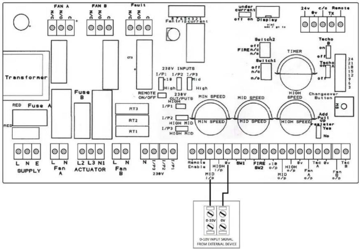 Soler & Palau MELLIZO - 0-10V (1 SIGNAL) - 1
