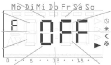 Mo Di Mi Do Fr Sa So F OFF 0 8 12 18