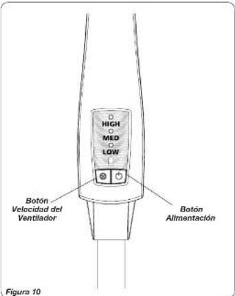 HIGH MED LOW Botón Velocidad del Ventilador Botón Alimentación Figura 10