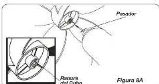 Pasador Ranura del Cubo Figura 8A