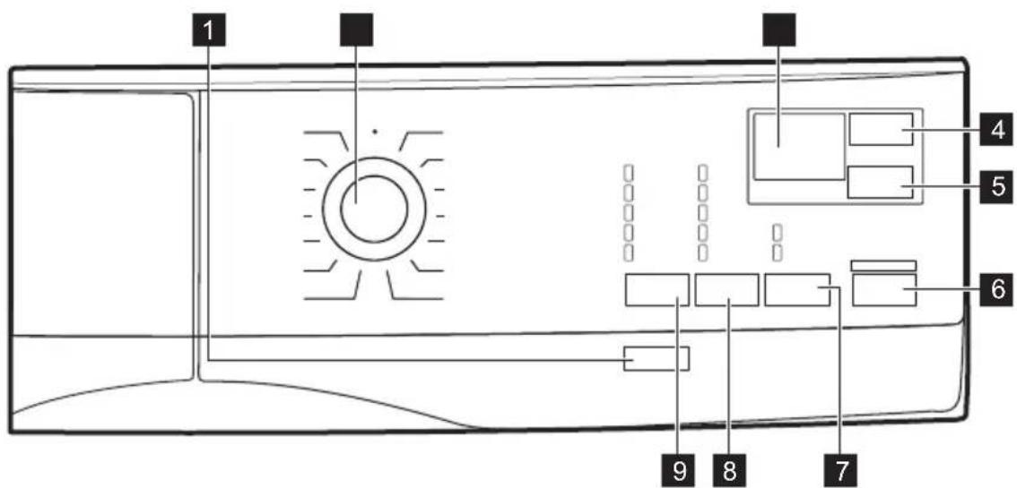 AEG L6FNK41WG - Περιγραφή πίνακα χειριστηρίων - 1