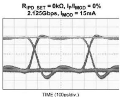 Microchip SY88992L - Peaking Variation with I_P/I_MOD Ratio and Peaking Duration - 9