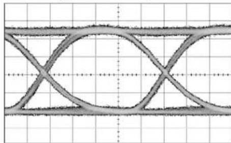 Microchip SY88992L - Typical Waveforms - 4