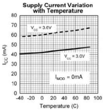 Microchip SY88992L - Typical Operating Characteristics - 2