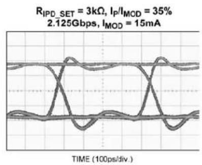 Microchip SY88992L - Peaking Variation with I_P/I_MOD Ratio and Peaking Duration - 1