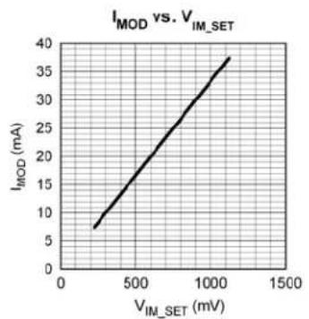 Microchip SY88992L - Typical Operating Characteristics - 1