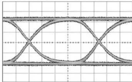 Microchip SY88992L - Typical Waveforms - 2