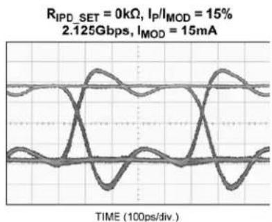Microchip SY88992L - Peaking Variation with I_P/I_MOD Ratio and Peaking Duration - 6