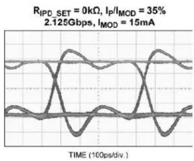 Microchip SY88992L - Peaking Variation with I_P/I_MOD Ratio and Peaking Duration - 3