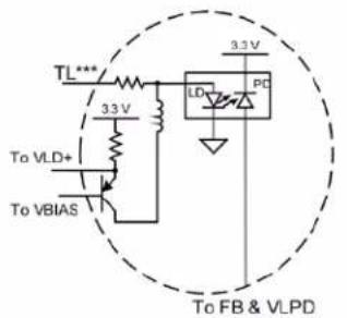 Microchip SY88992L - Markets - 2