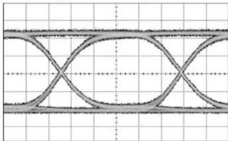 Microchip SY88992L - Typical Waveforms - 3