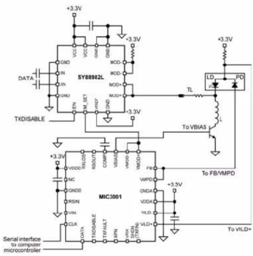 Microchip SY88982L - Markets - 1