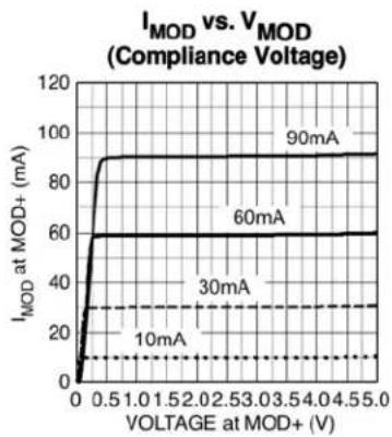 Microchip SY88982L - Typical Operating Characteristics - 3