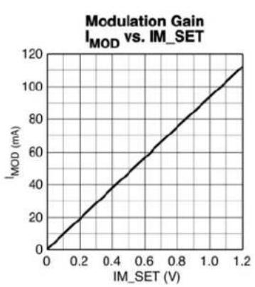 Microchip SY88982L - Typical Operating Characteristics - 1