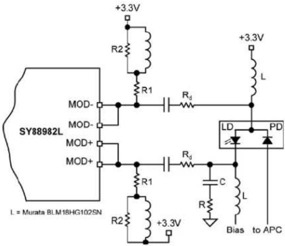 Microchip SY88982L - AC-Coupling - 1