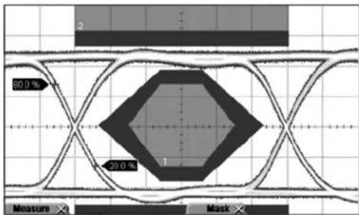 Microchip SY88982L - Functional Characteristics - 4