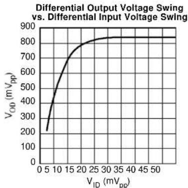 Microchip SY88403BL - Notes: - 7