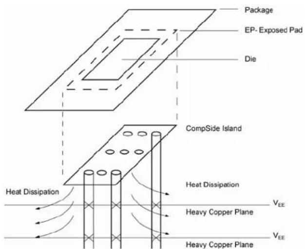Microchip SY88403BL - NOTE: - 1