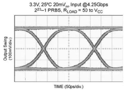 Microchip SY88403BL - Notes: - 1
