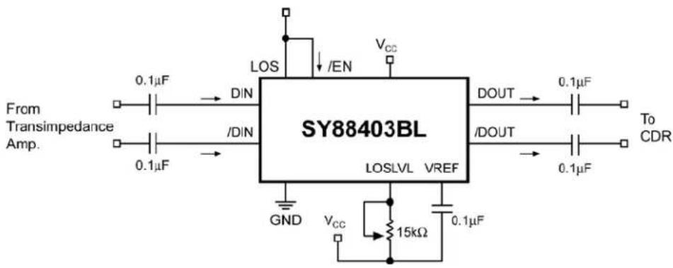 Microchip SY88403BL - Typical Application - 1