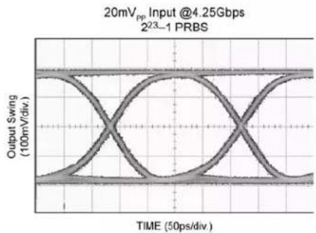 Microchip SY88403BL - 1