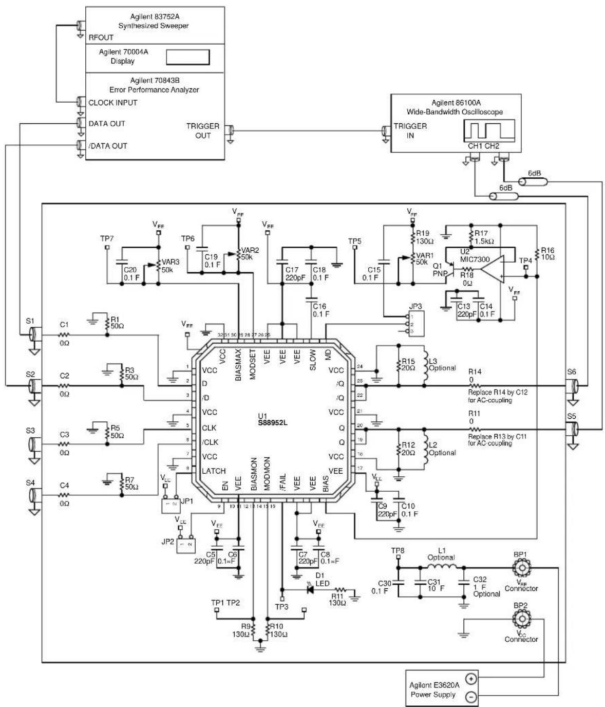 Microchip SY88952L - MEASUREMENT SETUP - 1