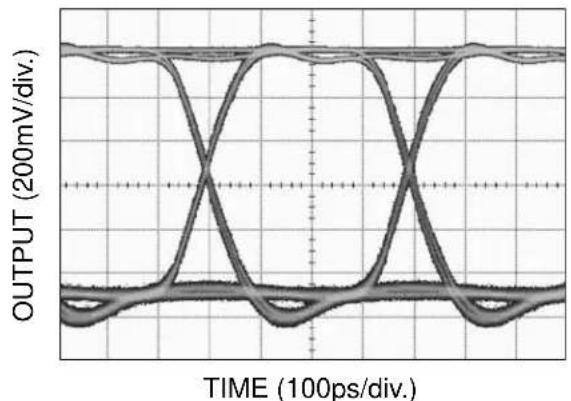 Microchip SY88952L - MEASUREMENTS - 1