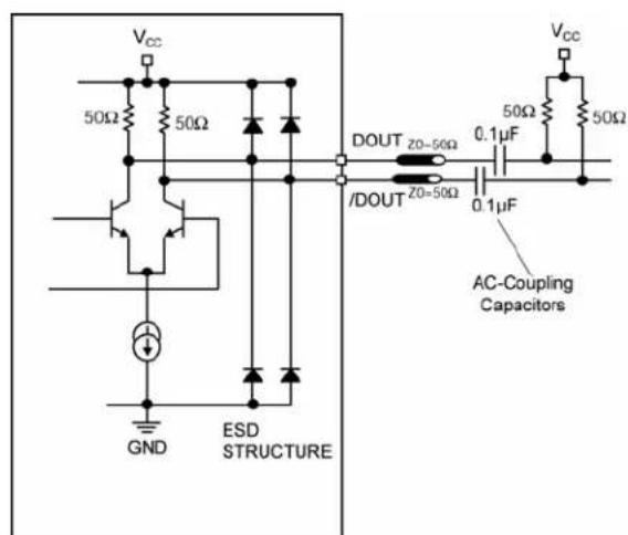 Microchip SY88353BL - Signal Crossing Adjustment - 3