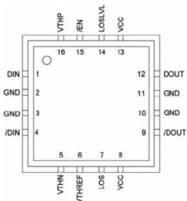 Microchip SY88353BL - Pin Configuration - 1