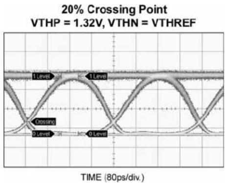 Microchip SY88353BL - Functional Characteristics - 1