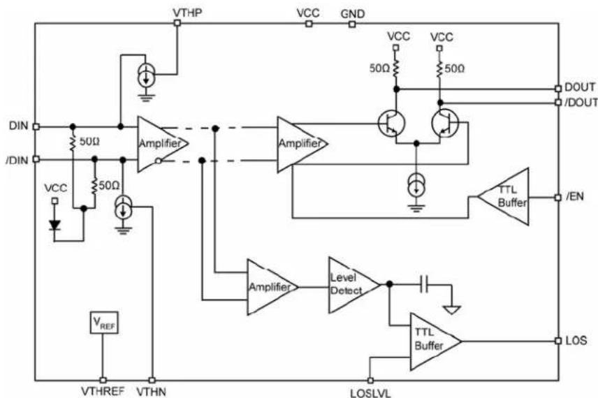 Microchip SY88353BL - Functional Block Diagram - 1