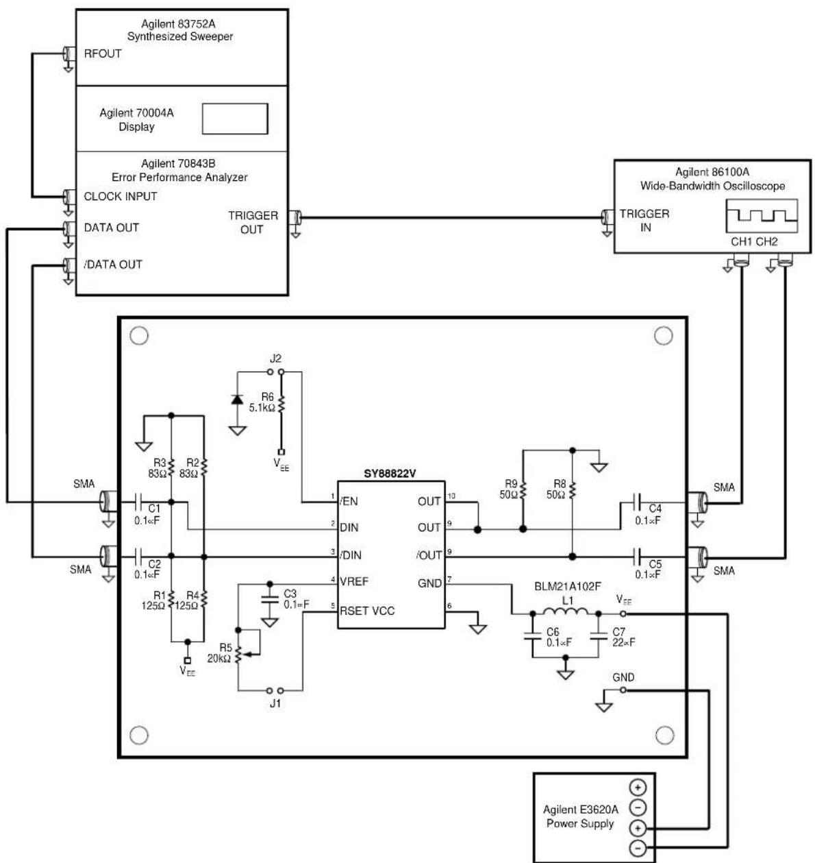 Microchip SY88822V - MEASUREMENT SETUP - 1