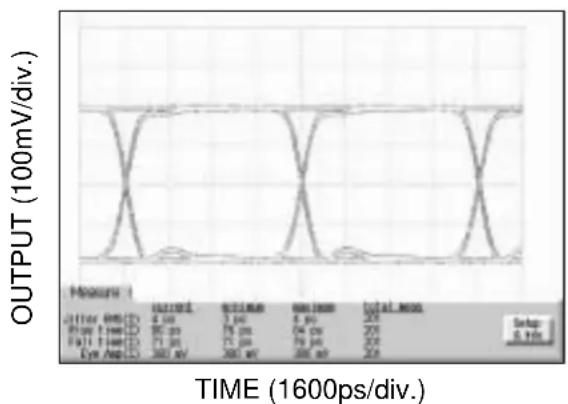 Microchip SY88822V - MEASUREMENTS - 1