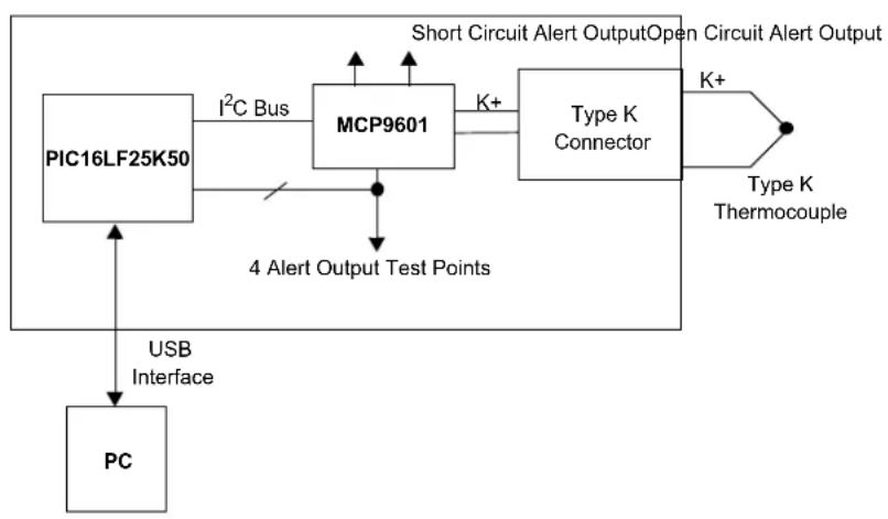Microchip MCP96RL01 - Hardware Operation - 1