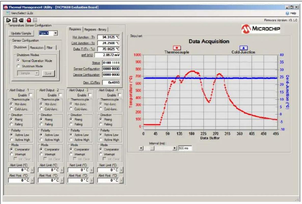 Microchip MCP96RL01 - MICROCHIP THERMAL MANAGEMENT SOFTWARE GUI - 1