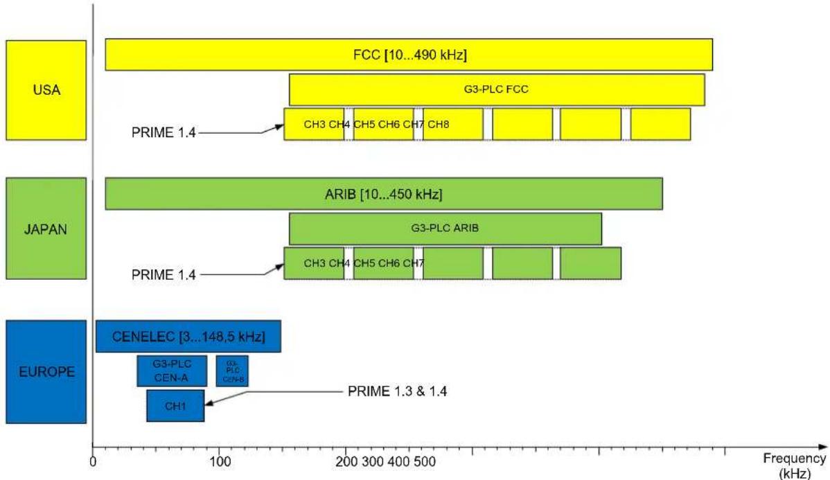 Microchip PL485-EK - PL485 - 2