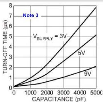 Microchip MIC5018 - TYPICAL PERFORMANCE CURVES (Note 1) - 5