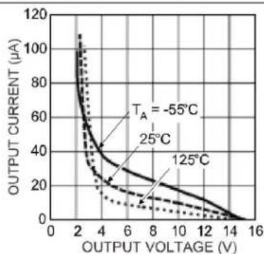Microchip MIC5018 - TYPICAL PERFORMANCE CURVES (Note 1) - 6