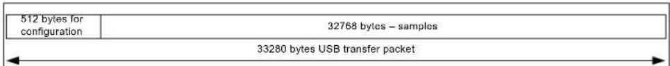 Microchip PAC1934 - USB TRANSFER - 1