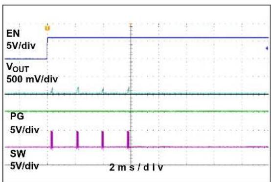 Microchip MIC33M650 - TYPICAL CHARACTERISTIC CURVES - 18
