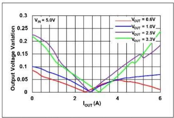 Microchip MIC33M650 - TYPICAL CHARACTERISTIC CURVES - 8