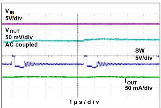 Microchip MIC33M650 - TYPICAL CHARACTERISTIC CURVES - 23