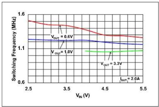Microchip MIC33M650 - TYPICAL CHARACTERISTIC CURVES - 12