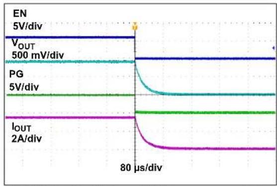 Microchip MIC33M650 - TYPICAL CHARACTERISTIC CURVES - 14