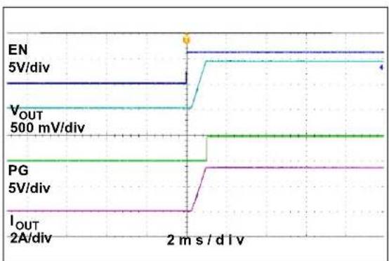 Microchip MIC33M650 - TYPICAL CHARACTERISTIC CURVES - 17