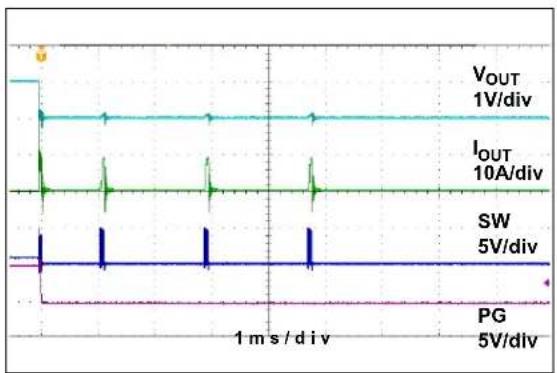 Microchip MIC33M650 - TYPICAL CHARACTERISTIC CURVES - 21