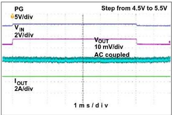 Microchip MIC33M650 - TYPICAL CHARACTERISTIC CURVES - 24