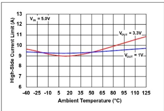 Microchip MIC33M650 - TYPICAL CHARACTERISTIC CURVES - 3